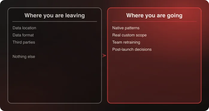 The platform you are leaving against the platform you are moving to, as two columns of responsibilities