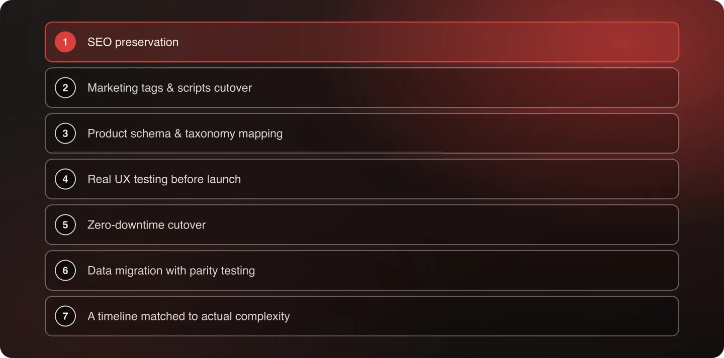 The seven disciplines of Anatta's replatforming method, stacked in priority order from SEO preservation to realistic timelines