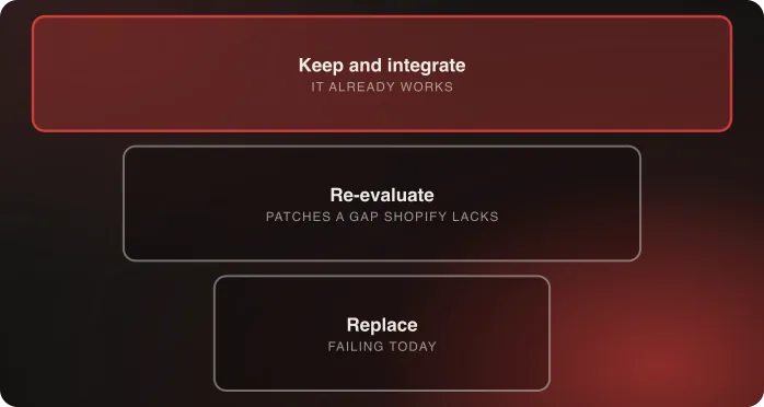Third-party systems tiered into keep, re-evaluate, and replace