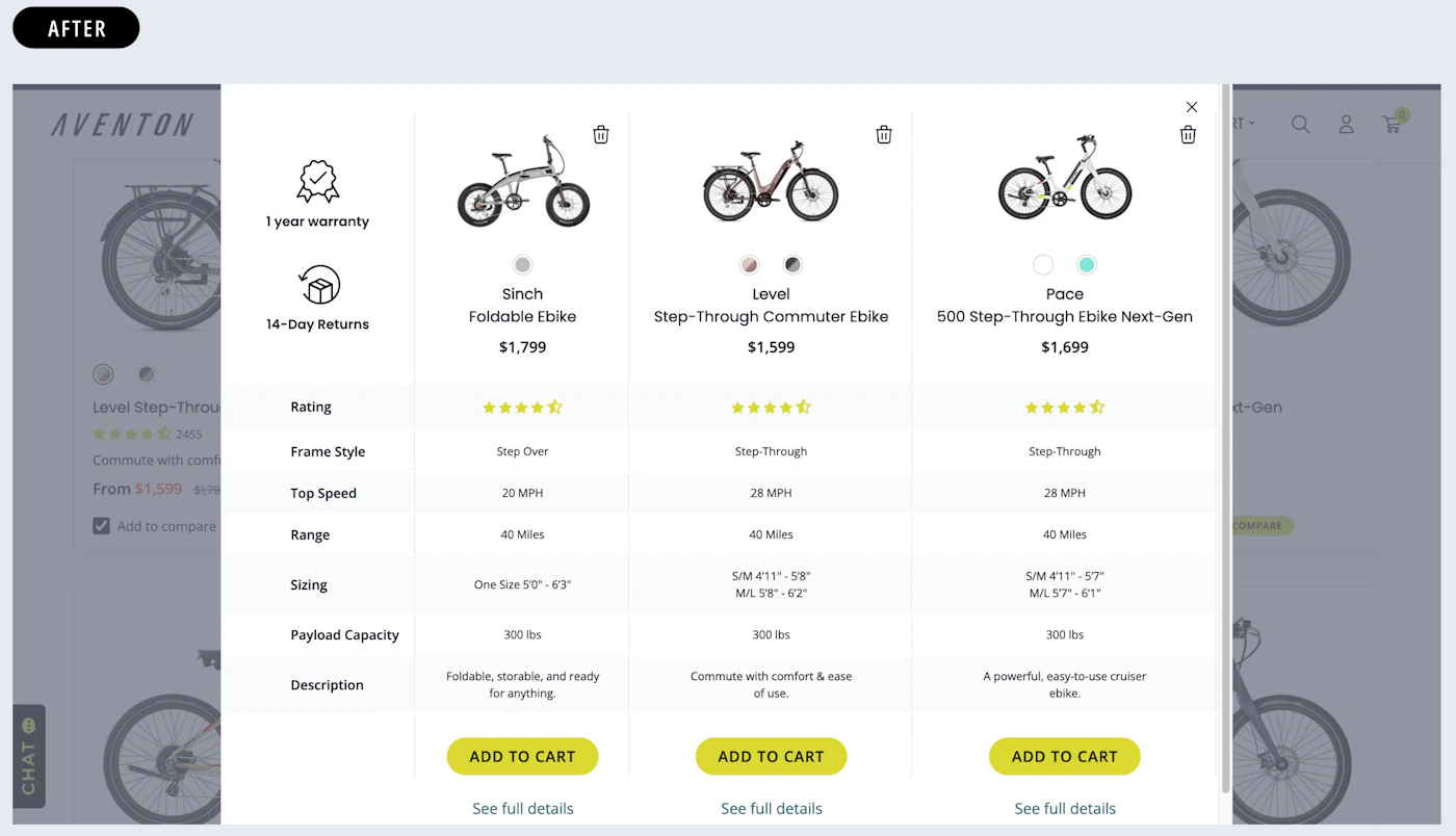 An image of Aventon PLP's after Anatta's UX optimizations.