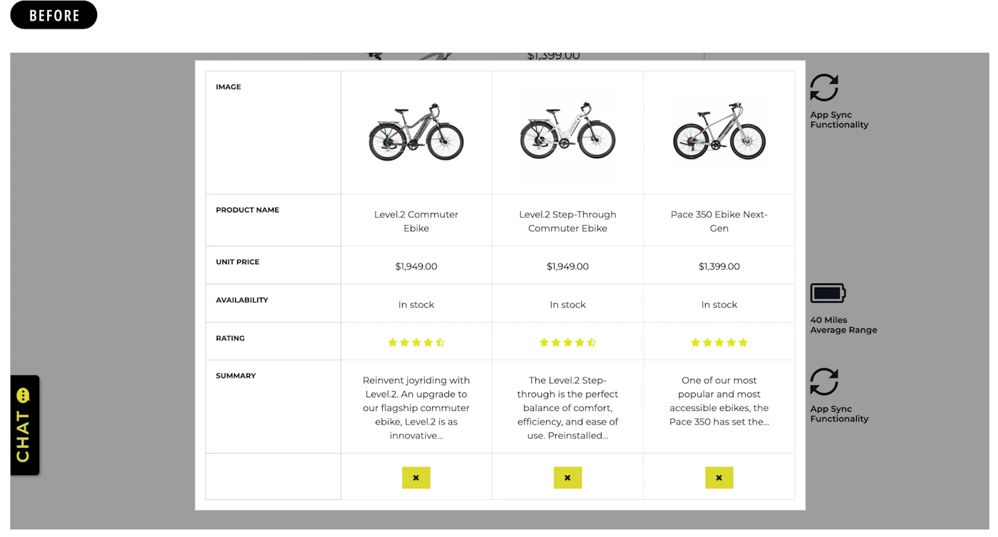 An image of Aventon PLP's prior to Anatta's UX optimizations.